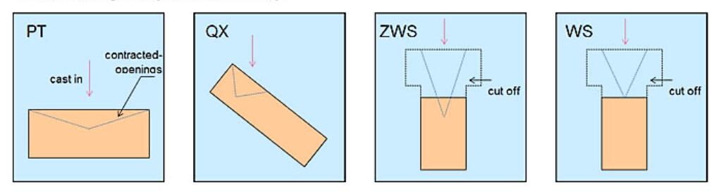 casting  refractory.jpg