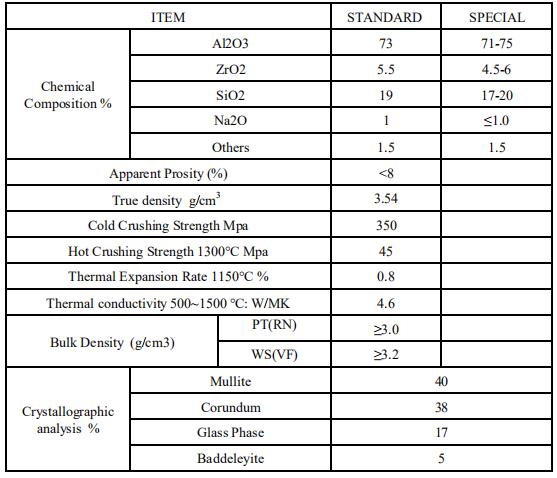 Fused cast wear-resistance block.jpg Fused cast wear-resistance block.jpg